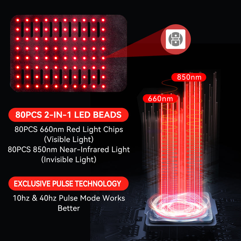 Red Light Therapy Pad for Body